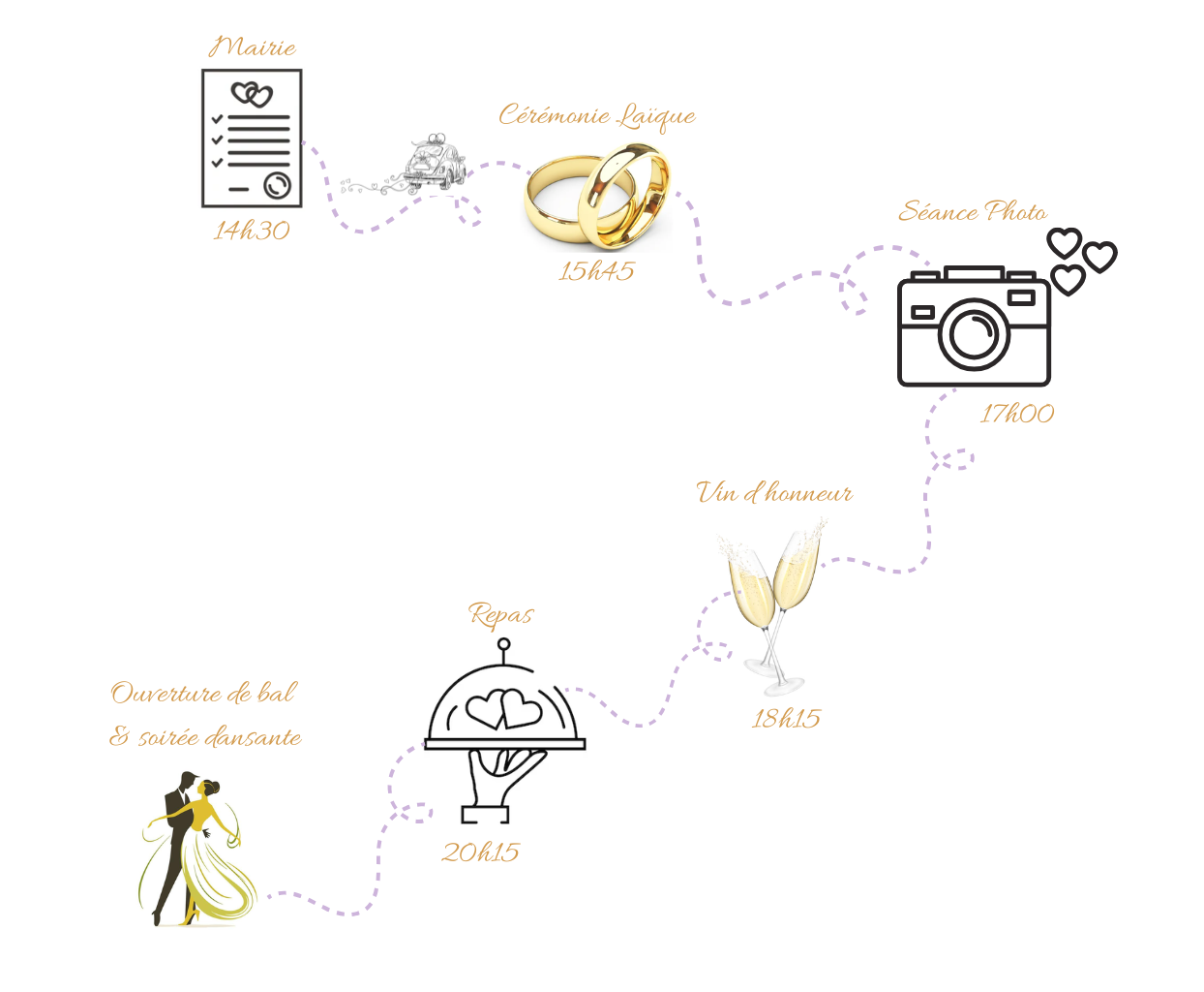 Programme de la journée